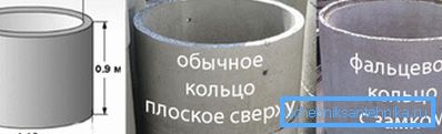 Sorte betonskih proizvoda prema vrsti priključka. Sorte betonskih proizvoda prema vrsti priključka.