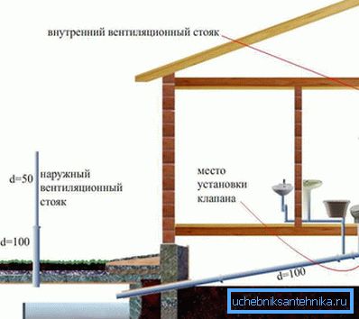 Jednospratni raspored kuće