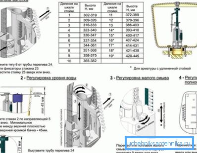 Podešavanje ventila se takođe vrši u skladu sa određenim pravilima koja su fokusirana na karakteristike određenog dizajna, ali uzimajući u obzir njegovu ugradnju u rezervoar različite veličine i veličine Podešavanje ventila se takođe vrši u skladu sa određenim pravilima koja su fokusirana na karakteristike određenog dizajna, ali uzimajući u obzir njegovu ugradnju u rezervoar različite veličine i veličine
