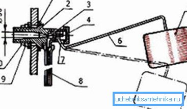 Regulatorni mehanizam: 1) dihtung; 2) slučaj; 3) gumeni zatvarač za zaptivanje; 4) kapu; 5) šuplje plovilo; 6) metalna poluga; 7) osa; 8) gumeno crevo; 9) metalna podloška; 10) matica Regulatorni mehanizam: 1) dihtung; 2) slučaj; 3) gumeni zatvarač za zaptivanje; 4) kapu; 5) šuplje plovilo; 6) metalna poluga; 7) osa; 8) gumeno crevo; 9) metalna podloška; 10) matica
