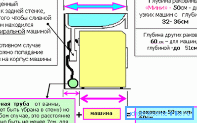 Preporuke za instalaciju Preporuke za instalaciju