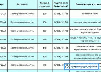 Preporuka za ugradnju dizalice za dizanje zidova na ulici