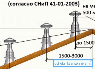 Preporučene vrijednosti elevacije cijevi iznad krova Preporučene vrijednosti elevacije cijevi iznad krova