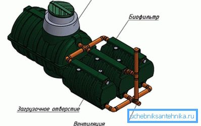 1178 Vikendica