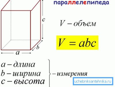 Sa stanovišta geometrije, pravougaoni cevovod je pravougaoni paralelepiped. Sa stanovišta geometrije, pravougaoni cevovod je pravougaoni paralelepiped.