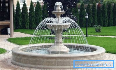 Vrtna fontana Vrtna fontana