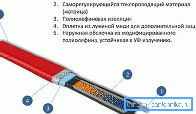 Samoregulacioni sistem može regulisati temperaturu na svakoj lokaciji posebno Samoregulacioni sistem može regulisati temperaturu na svakoj lokaciji posebno