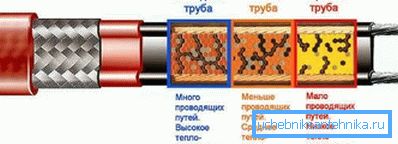 Samoregulacijski kabal Samoregulacijski kabal