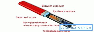 Samoregulirajuci kabl za vodosnabdevanje Samoregulirajuci kabl za vodosnabdevanje