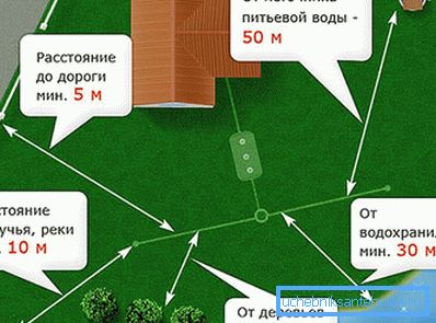 1195 Sanitarni standardi za septičke i slične uređaje