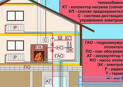 Alternativna grejna šema Alternativna grejna šema