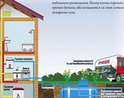 Šema autonomne gasa Šema autonomne gasa