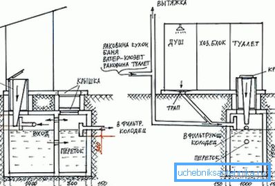 Dijagram betonske septičke jame bez pumpe