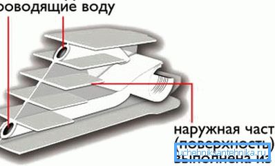 Bimetalni akumulator Bimetalni akumulator