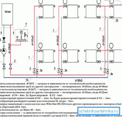 Šema dvocevnog sistema sa specifikacijom. Šema dvocevnog sistema sa specifikacijom.