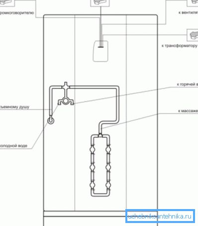 Šema električnih priključaka i vodovodnih cevi Šema električnih priključaka i vodovodnih cevi