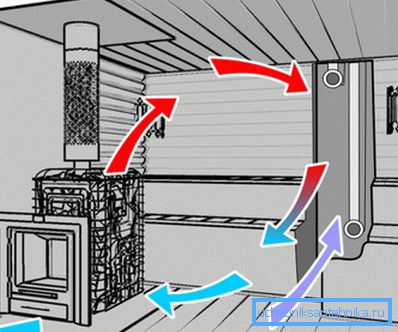 Šema prirodne ventilacije sa niskim performansama Šema prirodne ventilacije sa niskim performansama