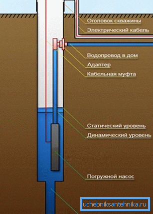 Primjer uzorka adaptera bušilice Primjer uzorka adaptera bušilice