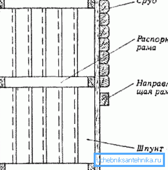 Šema proizvodnje šipke Šema proizvodnje šipke