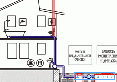 Šematski kanal u privatnoj kući Šematski kanal u privatnoj kući