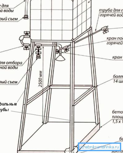 Šema tuš kabine sa rezervoarom Šema tuš kabine sa rezervoarom
