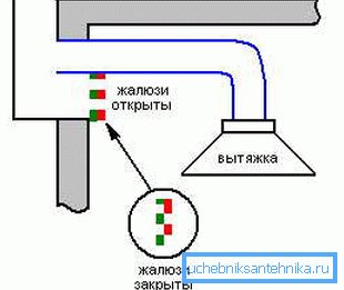 Šema kombinovane rešetke. Šema kombinovane rešetke.