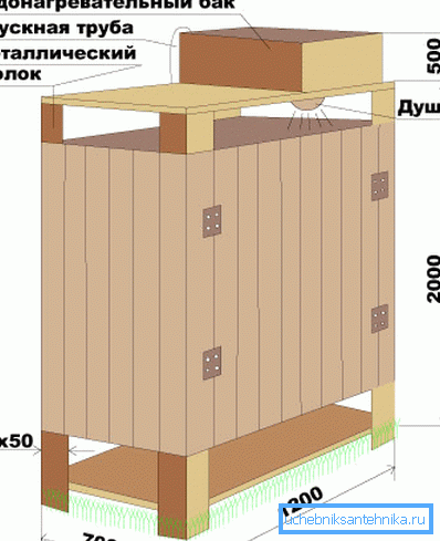 Dijagram izgradnje drvne građe Dijagram izgradnje drvne građe