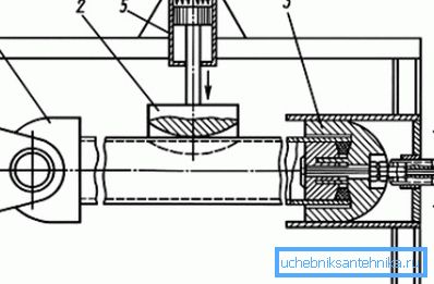 Sekcijski dizajn Sekcijski dizajn