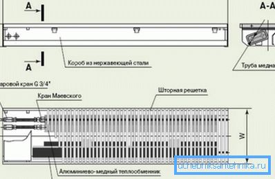 Konvektorski krug Konvektorski krug