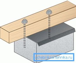Šema za pričvršćivanje drvenog betona Šema za pričvršćivanje drvenog betona