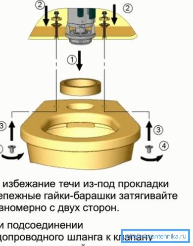 Shema vezivanja škafa Shema vezivanja škafa