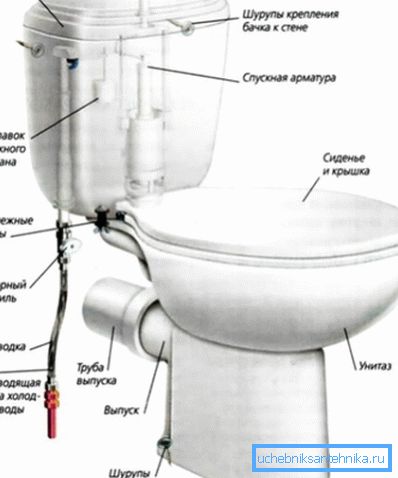 Šema za fiksiranje toaleta Šema za fiksiranje toaleta