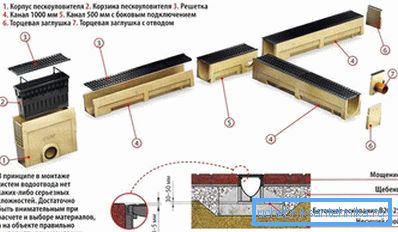1212 Linearna drenaža