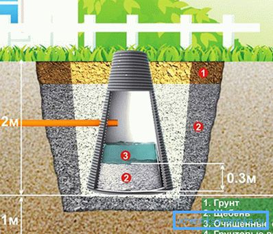 1195 Šema instalacije bunara za filtriranje