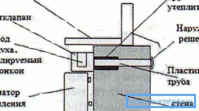 Instalacijska shema ventilacije podzavoda Instalacijska shema ventilacije podzavoda