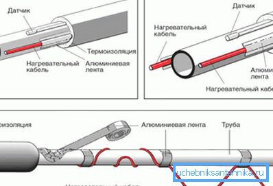 Otporna shema instalacije kablova