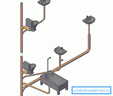Šema instalacije u 1 postolju. Šema instalacije u 1 postolju.