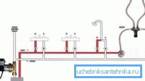 Šema grejanja vode koja se daje u mikser Šema grejanja vode koja se daje u mikser