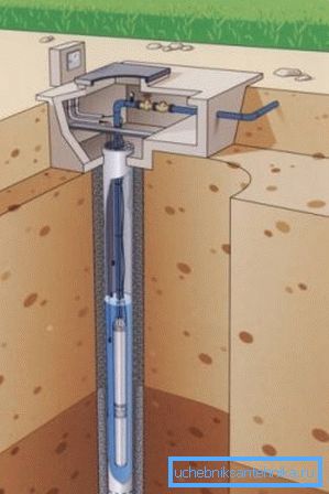 Uređenje autonomnog izvora vode Uređenje autonomnog izvora vode
