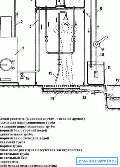 Uređenje tuš kabine pomoću šporeta Uređenje tuš kabine pomoću šporeta