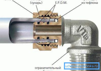 Shema povezivanja crimp-a. Shema povezivanja crimp-a.