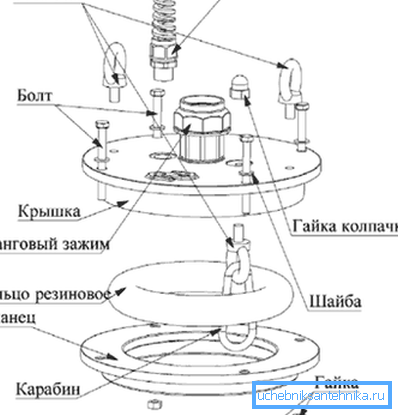 Vrhnja tabela