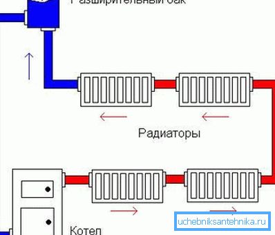 Šema zasnovana na prirodnom cirkulaciji vode Šema zasnovana na prirodnom cirkulaciji vode