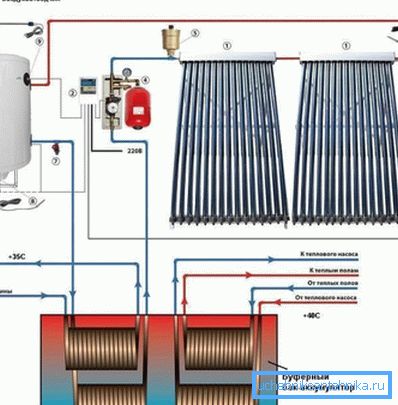 Dijagram sistema grejanja pomoću solarnog kolektora Dijagram sistema grejanja pomoću solarnog kolektora