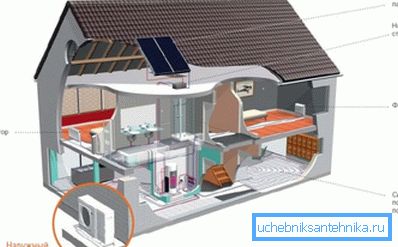 Šema grijanja klimatizacije Šema grijanja klimatizacije