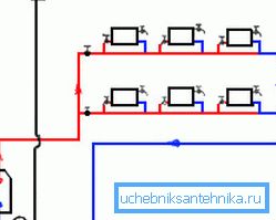 Grejna šema sa horizontalnim podizanjem Grejna šema sa horizontalnim podizanjem