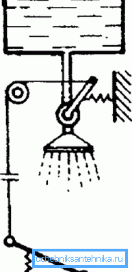 Pedal mehanizam