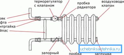 Novi dijagram povezivanja baterija Novi dijagram povezivanja baterija