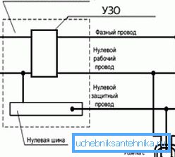 Dijagram ožičenja za električne komponente Dijagram ožičenja za električne komponente