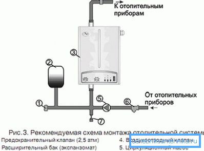Šema veze električnog uređaja. Šema veze električnog uređaja.